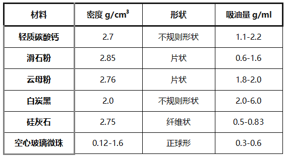 空心玻璃微珠