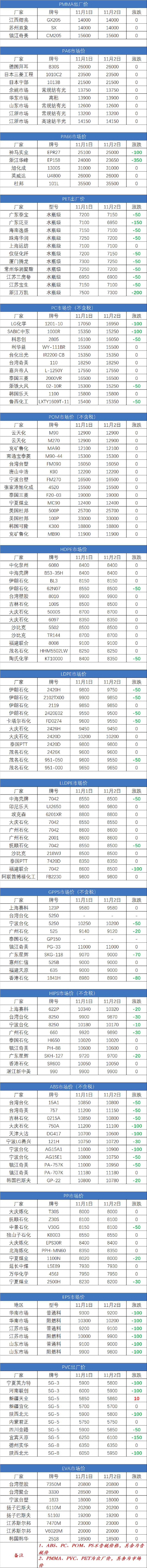 塑膠原料實時報價