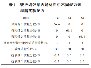 玻纖增強PP