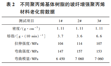 玻纖增強PP