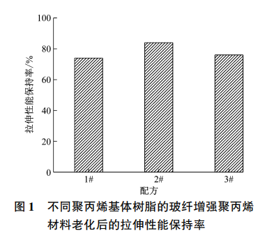 玻纖增強PP