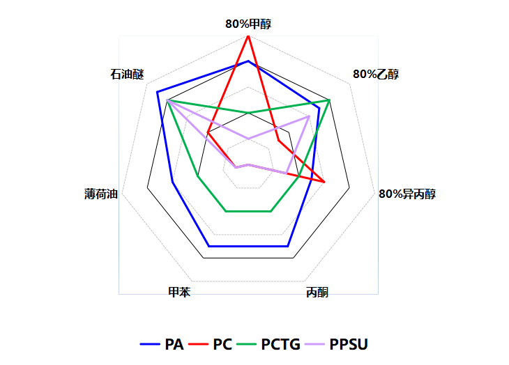 透明尼龍