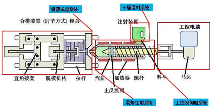 聚苯硫醚(PPS)