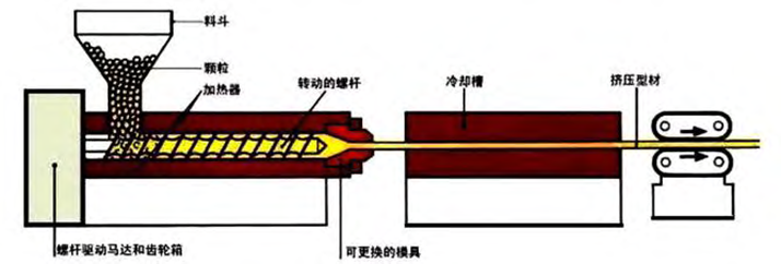 聚苯硫醚(PPS)