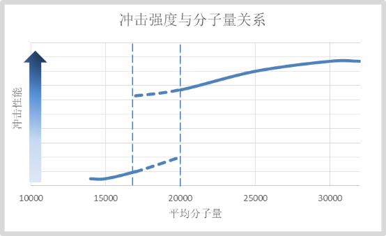 是什麼影響著塑料的抗衝擊性能？以聚碳酸酯PC為例進行分析