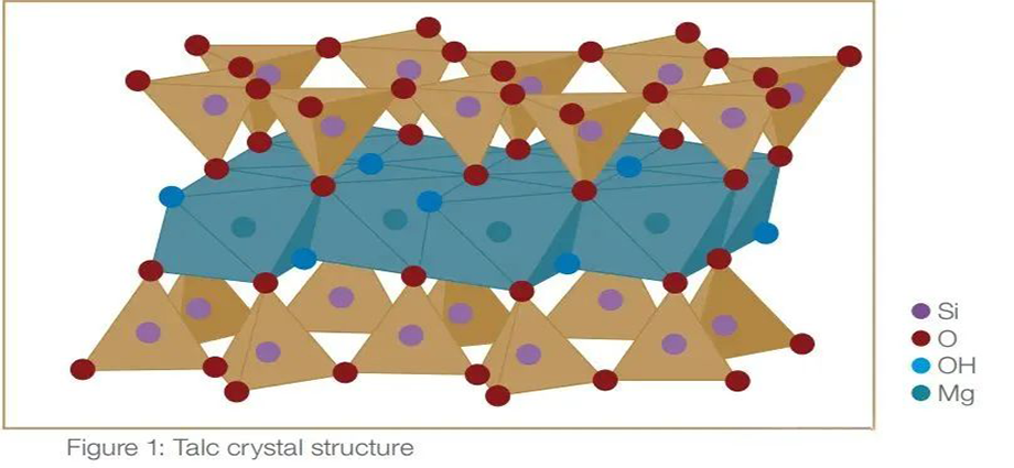 滑石粉在高分子材料中的8項改性功能