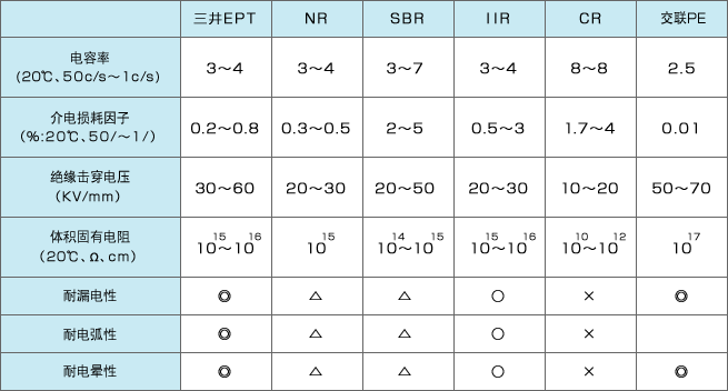 電氣特性