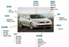 塑料在汽車外飾中的應用有哪些？