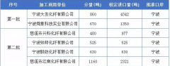 2018缺貨已成基調,國產廢料將迎來上漲行情