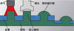 塑膠原料工藝特性，你知道多少？