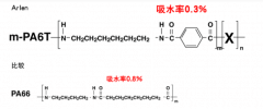 PA6T是什麼材料？