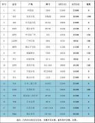 9月26日塑膠原料現貨價格行情表一覽