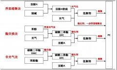 PC原料國產化替代空間大，終端消費帶動新發展