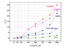 介紹一下HIPS家族新成員：不怕曬的HEPS/WR105