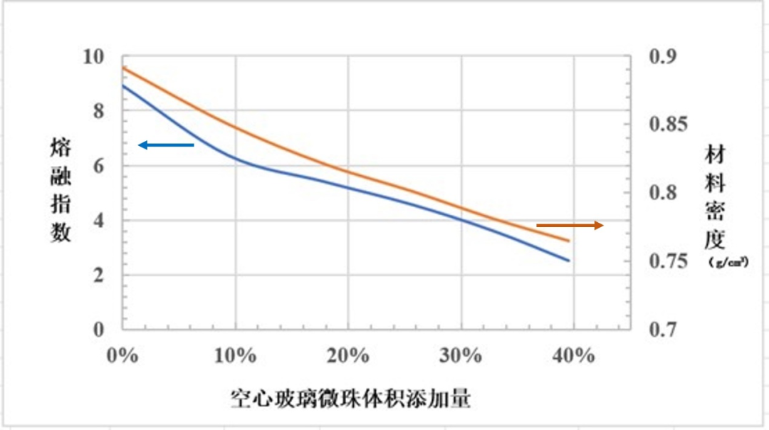 空心玻璃微珠