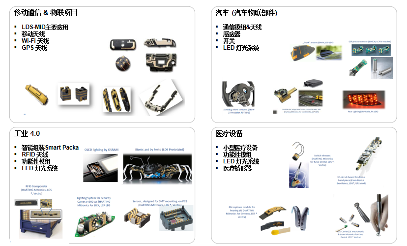 LDS塑料