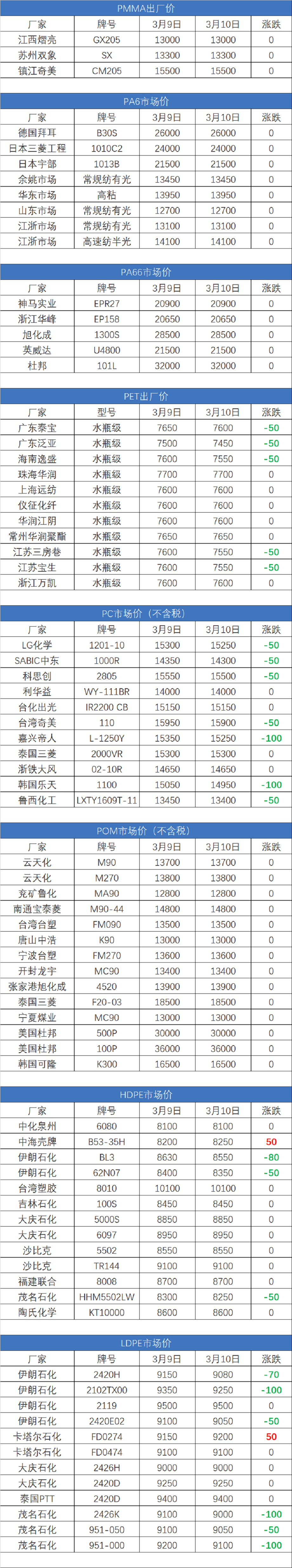 塑膠原料