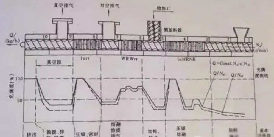 雙螺杆