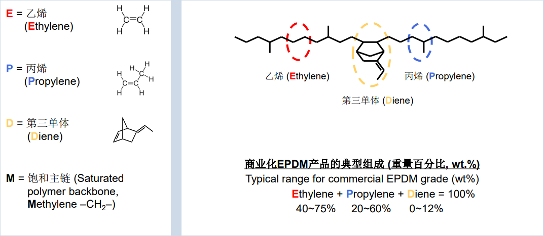 EPDM和POE的區別