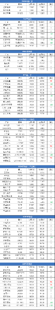 塑膠原料實時報價