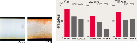 優良的耐化學品性