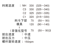 標準成型條件