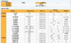 導電PA66塑料的加碳纖性能怎麼樣？