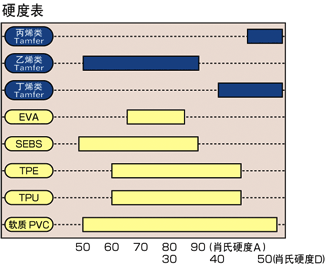 與其他樹脂產品在柔軟性方麵的比較