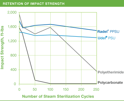 Sulfones_ImpactStrengthChart