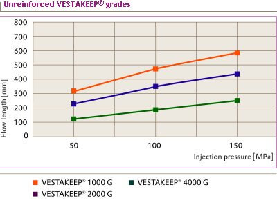 Unverst?rkte VESTAKEEP? Typen