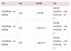 巴斯夫、奧升德及道默等化工巨頭齊漲PA塑料