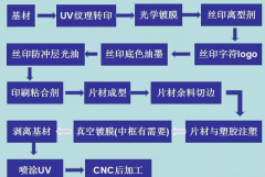 PC塑膠原料換新裝，IMT手機外殼變高端大氣