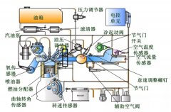 寶理開發全新POM等級：針對汽車燃料係統零部件