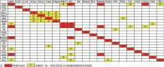 PA、PBT等材料激光穿透率檢測方法有哪些？